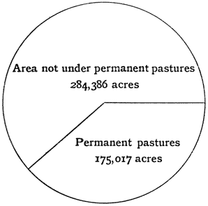 Fig. 7. Proportion of Permanent Pasture in Berkshire in 1908