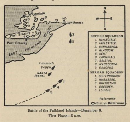 Battle of the Falkland Islands—December 8. First Phase—8 a.m.