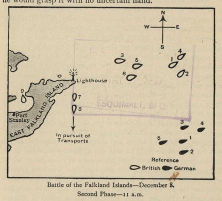 Battle of the Falkland Islands—December 8. Second Phase—11 a.m.