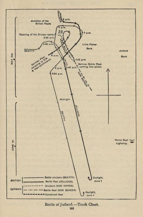 Battle of Jutland.—Track Chart.