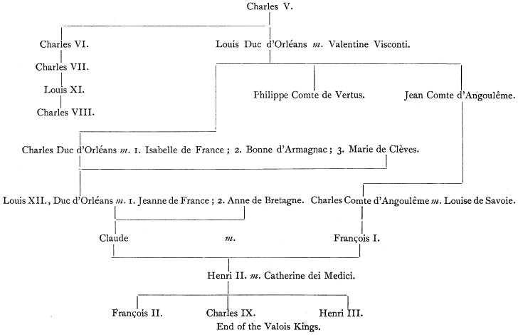 Genealogy Chart: The Valois Kings