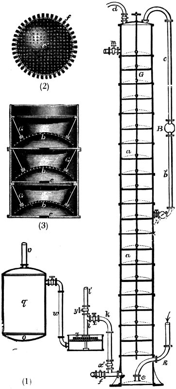 Fig. 14. THE SOLVAY PROCESS