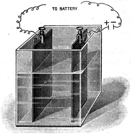 Fig. 15. THE ELECTROLYSIS OF SALT SOLUTION