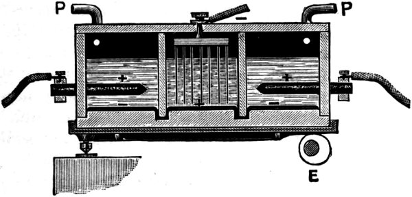 Fig. 16. THE CASTNER PROCESS