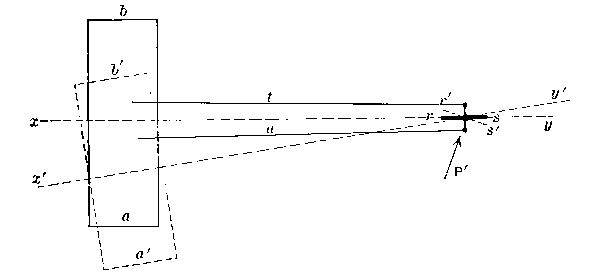 Action of the Steering Rudder
