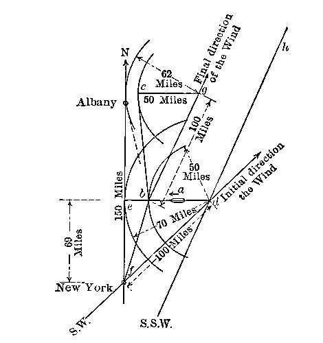 Influence of Wind on Possible Course