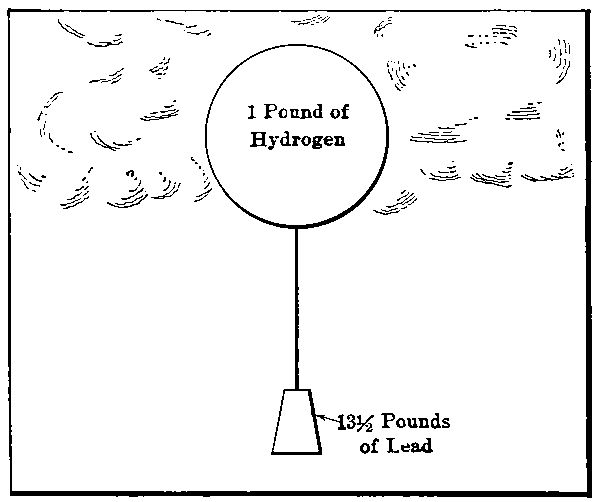Buoyant Power of Hydrogen