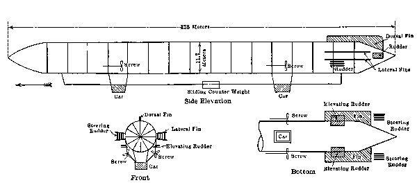 Construction of the Zeppelin Balloon