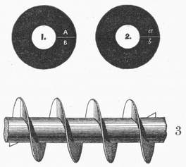 Construction of a water-screw