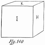 diagram of cube Fig. 140