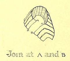 Join at A and B