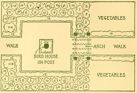 garden diagram