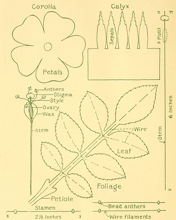 large diagram of paper flower making