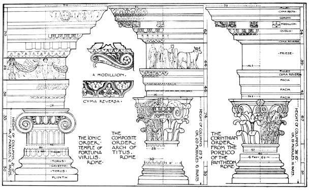Image unavailable: ROMAN ARCHITECTURE.      Plate 7.