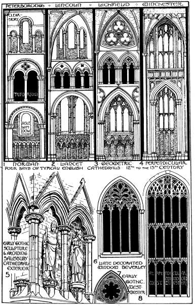 Image unavailable: THE TRIFORIUM & CLEARSTORY.      Plate 14.