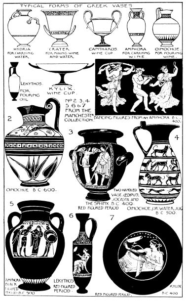Image unavailable: GREEK CERAMICS.      Plate 27.