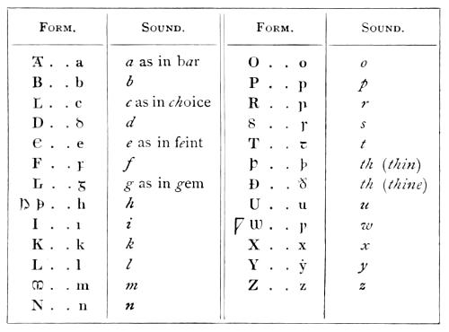 The Anglo-Saxon alphabet