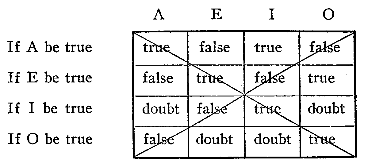 ( ‡ True/false table)