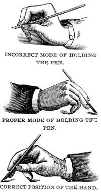 Incorrect and correct mode of holding pen and position of hand.