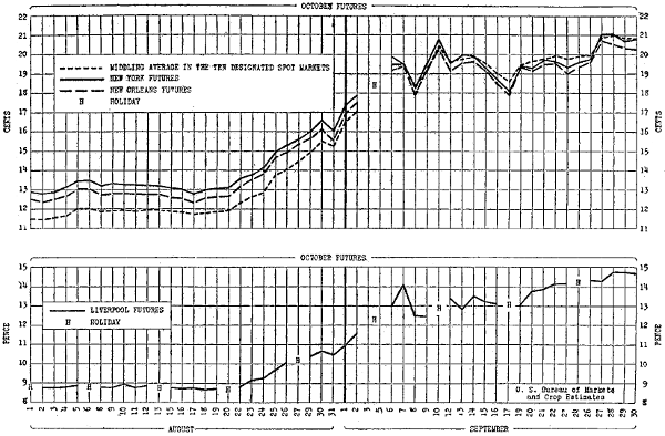 Cotton Spot Price Chart