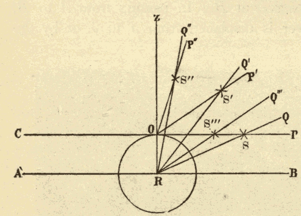 Meridian Tracing Flow Wheel Chart