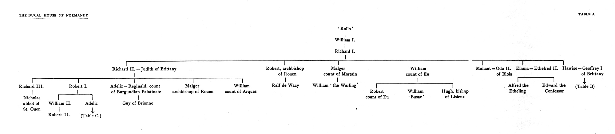 Edith Lances Size Chart