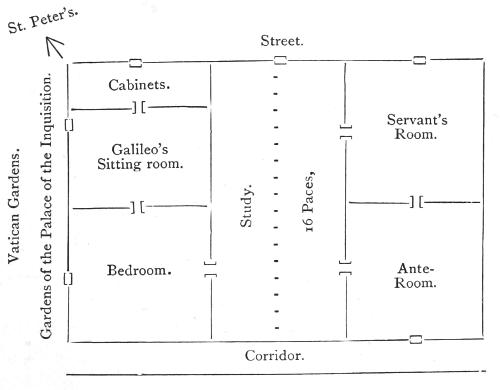 Plan of Galileo’s rooms