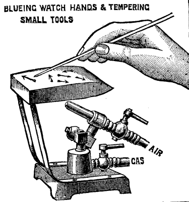 FIG. 3. BLUEING WATCH HANDS & TEMPERING SMALL TOOLS