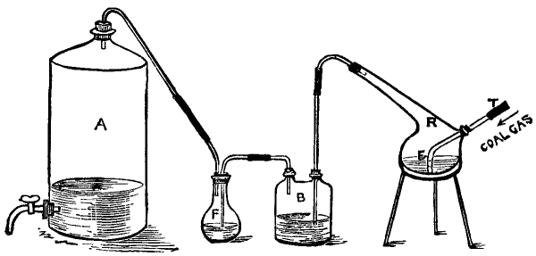 PREPARATION OF HYDROGEN SULPHIDE FROM COAL-GAS.