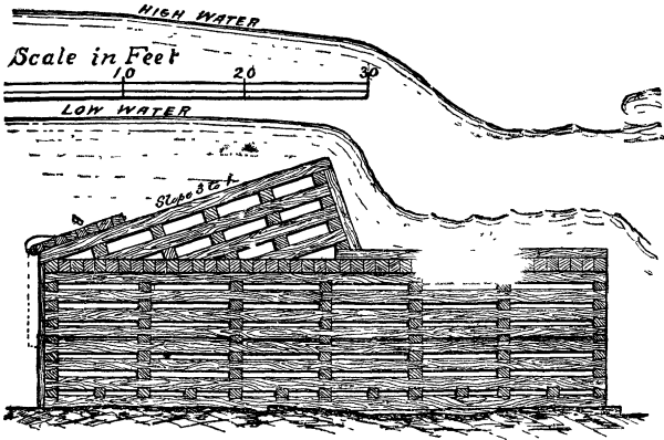 Fig. 1. CROSS SECTION IN DEEP WATER.