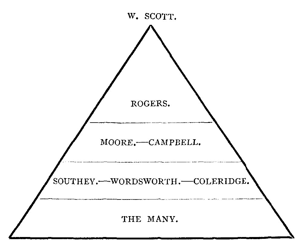 pyramid of writers