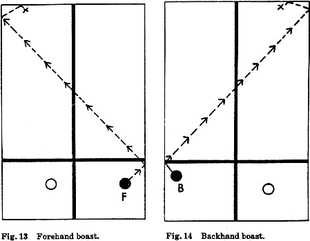 Fig. 13 Forehand boast. Fig. 14 Backhand boast.