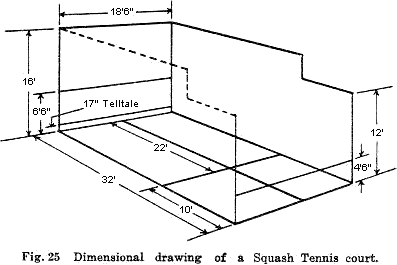 Fig. 25 Dimensional drawing of a Squash Tennis court.