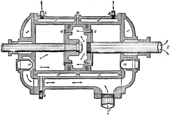 FIG. 15. PISTON INLET VALVE OPERATED BY THE NATURAL LAWS OF MOMENTUM.