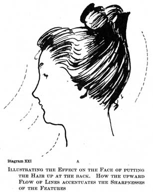 Diagram XXI. ILLUSTRATING THE EFFECT ON THE FACE OF PUTTING THE HAIR UP AT THE BACK. HOW THE UPWARD FLOW OF LINES ACCENTUATES THE SHARPNESSES OF THE FEATURES.