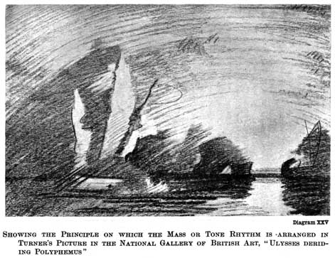 Diagram XXV. SHOWING THE PRINCIPLE ON WHICH THE MASS OR TONE RHYTHM IS ARRANGED IN TURNER'S PICTURE IN THE NATIONAL GALLERY OF BRITISH ART, "ULYSSES DERIDING POLYPHEMUS"
