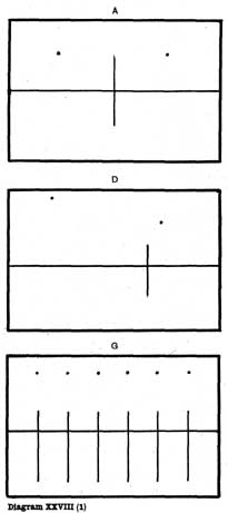 Diagram XXVIII(1). A, D, G