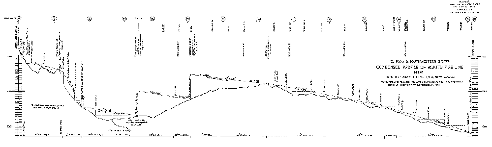[Illustration: EL PASO AND SOUTHWESTERN SYSTEM CONDENSED PIPELINE MAP]