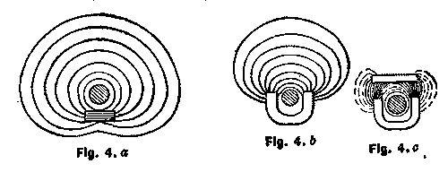 Fig. 4a, 4b, 4c