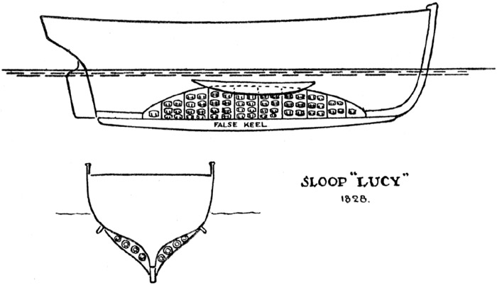 The Sloop Lucy showing Concealments.