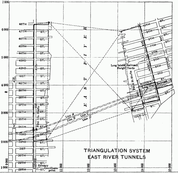 Fig. 1.—Triangulation System East River Tunnel