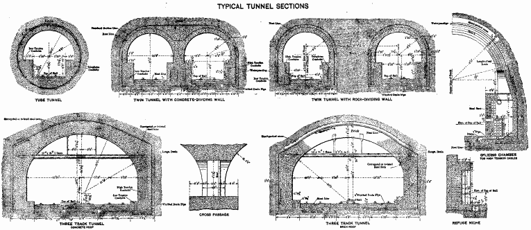 PLATE XII.—Typical Tunnel Sections