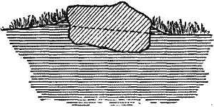 Fig. 3. Section through one of the fallen Druidical stones at Stonehenge, showing how much it had sunk into the ground.