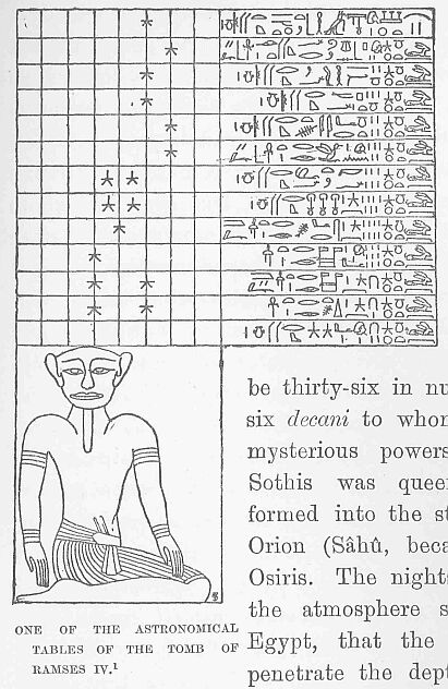 293.jpg One of the Astronomical Tables Of The Tomb Of Ramses Iv. 1 