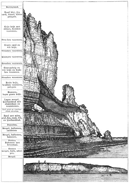 Fig. 99. Kaap la Hève en hare geologische samenstelling.