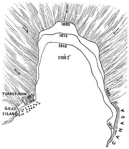 Fig. 114. Langzame teruggang van den waterval der Niagara.