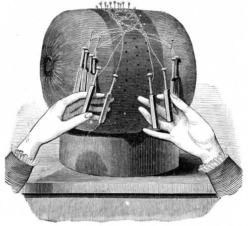 FIG. 783. POSITION AND MOVEMENTS OF THE HANDS.