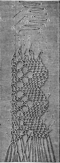 FIG. 799. LACE WITH TORCHON GROUND AND EDGE IN NET GROUND.