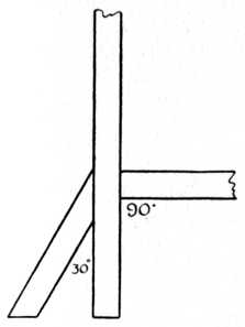 Fig. 17.—Jointed Timber     at 30° and 90° angles.