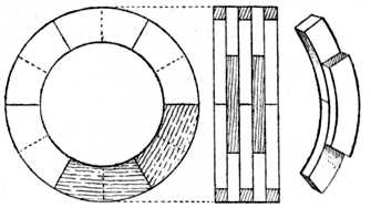 Fig. 23.—Example of Circular Laminated work.